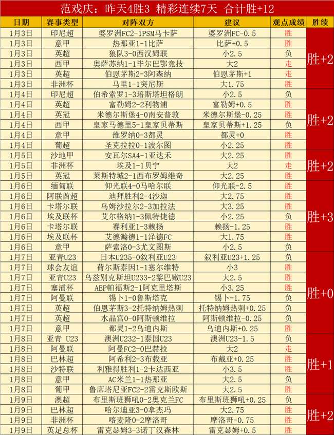 罗塞尼尔分,约恩森道歉,大乐透期号,欧宝娱乐,欧宝娱乐官网