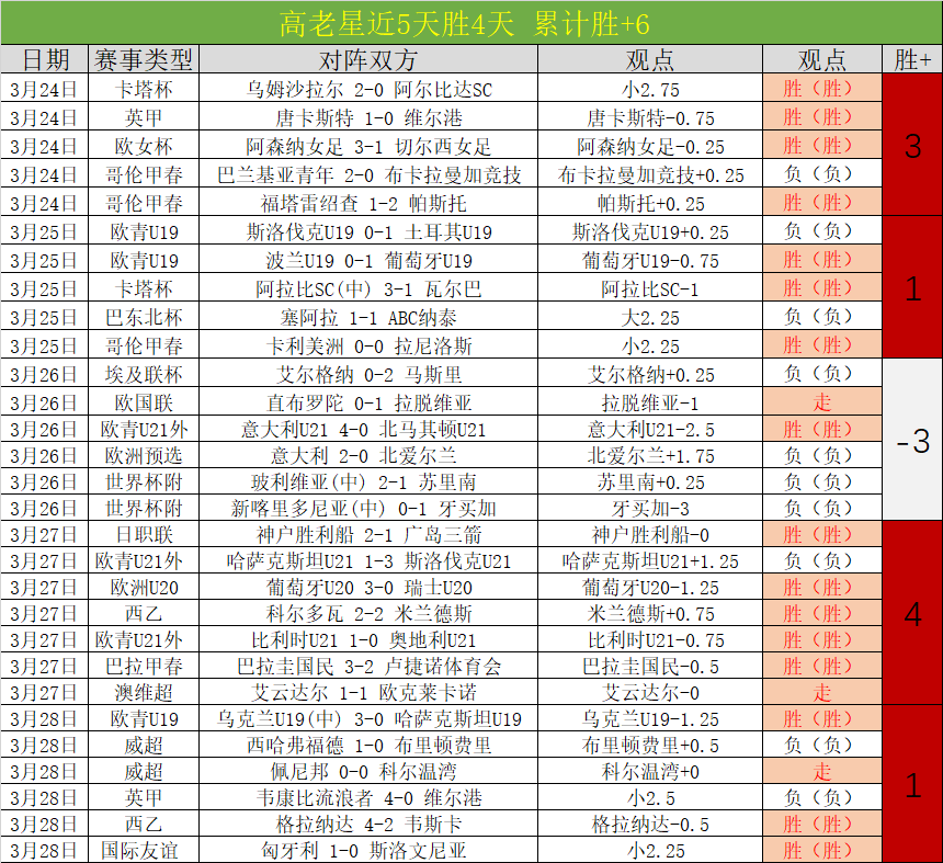 奥热,阿利亚西姆,晋级迪拜网,欧宝娱乐,欧宝娱乐官网